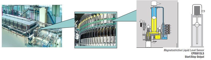 非接觸式磁致伸縮位移傳感器/液位傳感器在可口可樂灌裝線上的應(yīng)用